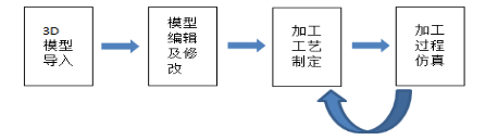主要操作步骤