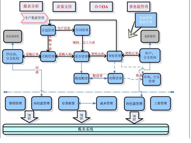 ERP1
