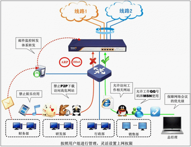 INTERNET ADMIN