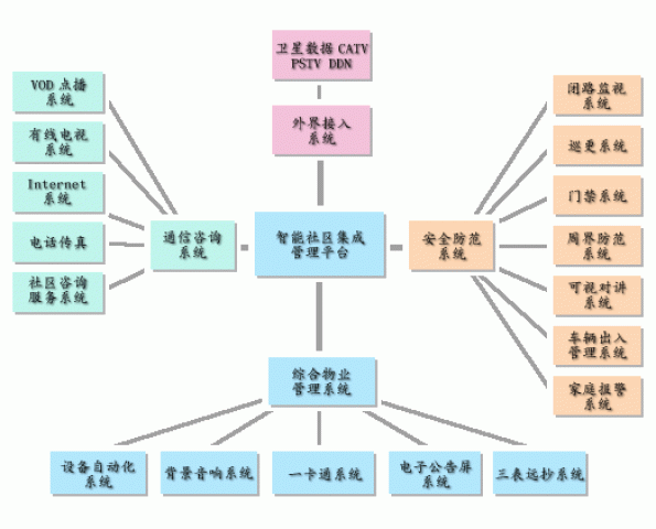 smartcommunity.gif
